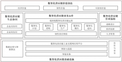 广域铭岛参编《数智化供应链参考架构》标准正式发布