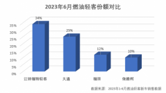 江铃福顺是城配货运首选，提供高效货运解决方案